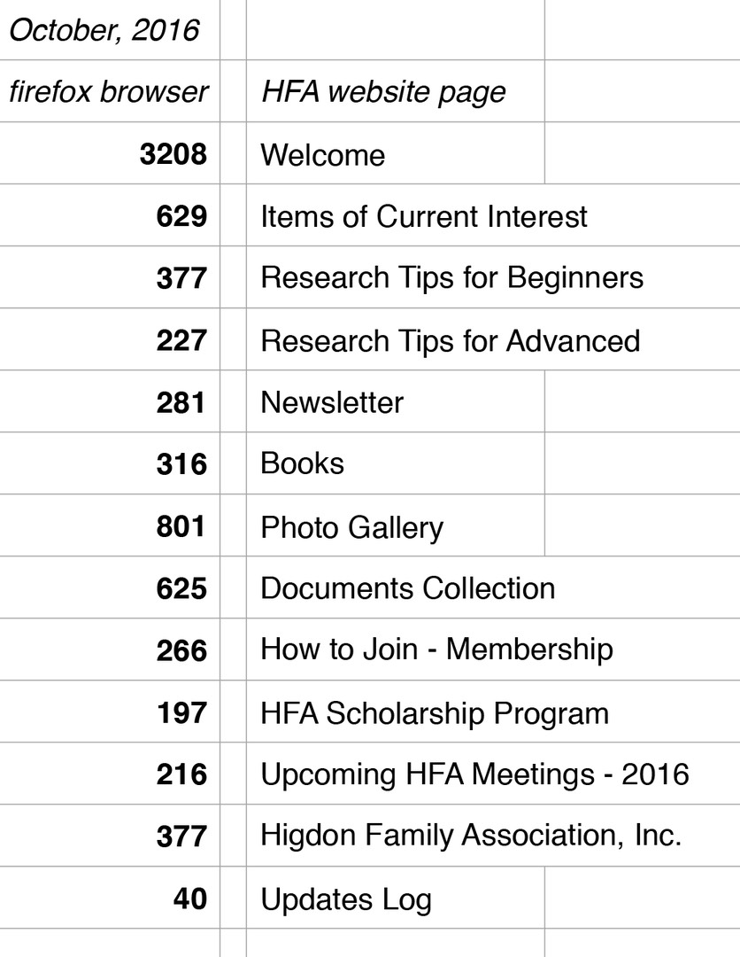 HFA web usage statistics.03-31-2016.numbers