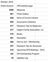HFA web usage statistics.03-31-2016.numbers