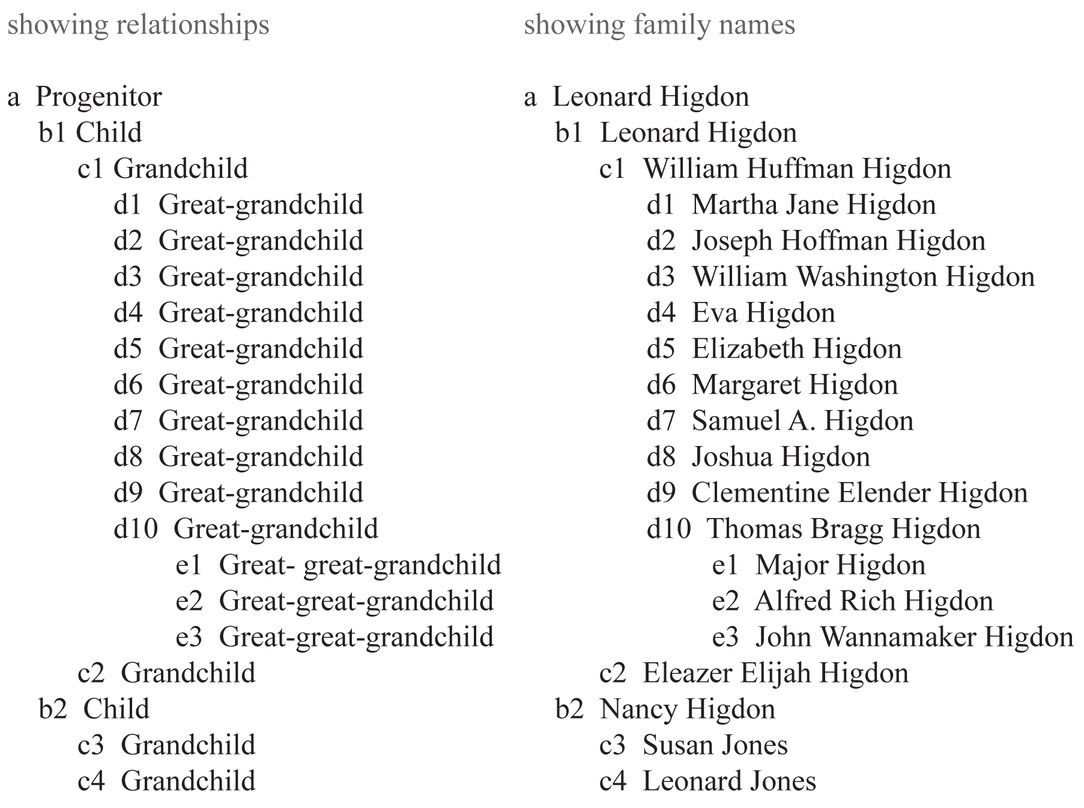 de Villiers-Pama System