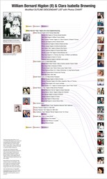 15 Thomas Theodore MEMORIAL Higdon chart