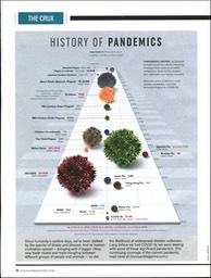 Z-Plague Statistics p.10.mass2