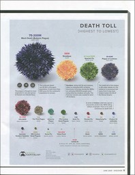 Z-Plague Statistics p.11.mass2